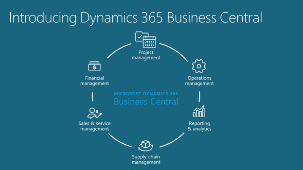 Dynamics-365-Business-Central-Pakete.jpg
